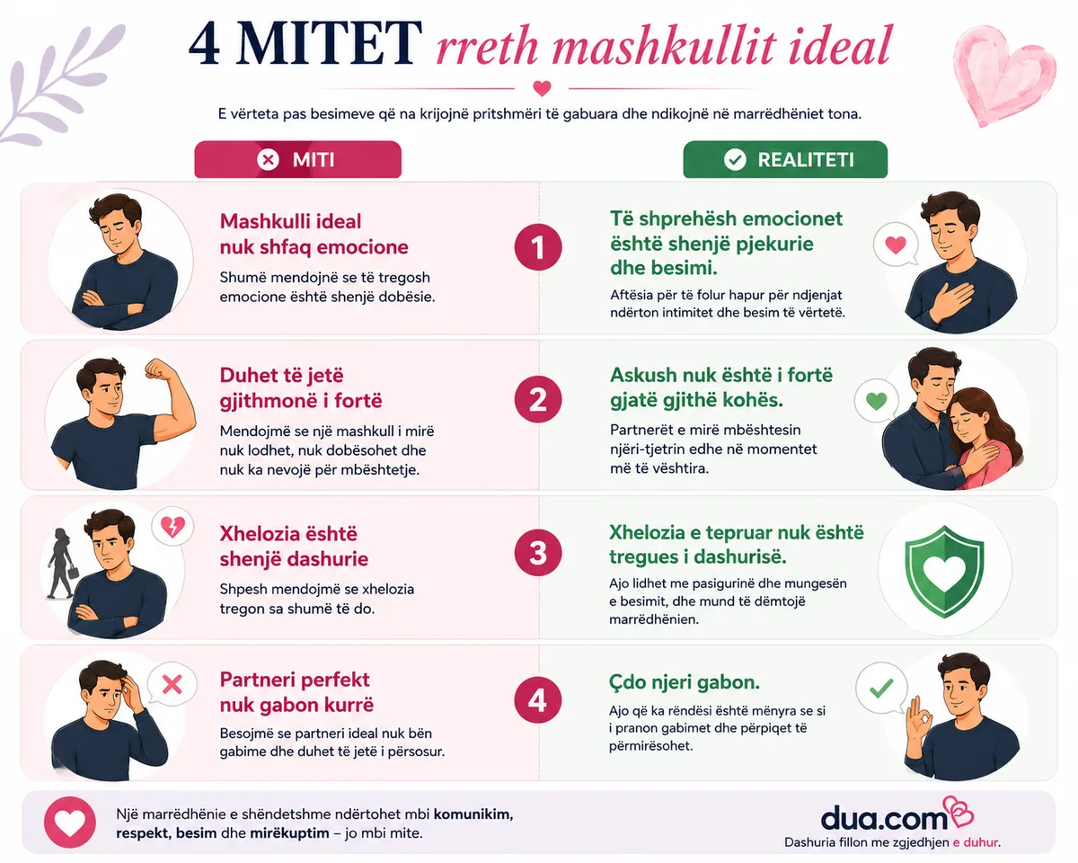 Infografik: 4 mitet rreth mashkullit ideal dhe realiteti
